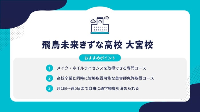 フォーマット (2)