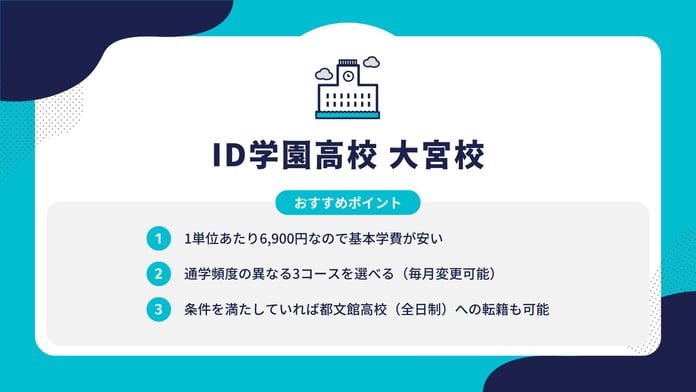 フォーマット (4)