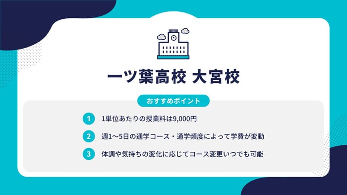 フォーマット (6)