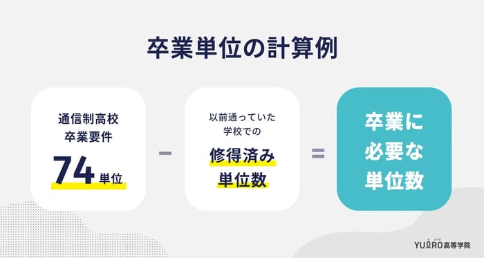 卒業単位の計算例_ユイロ