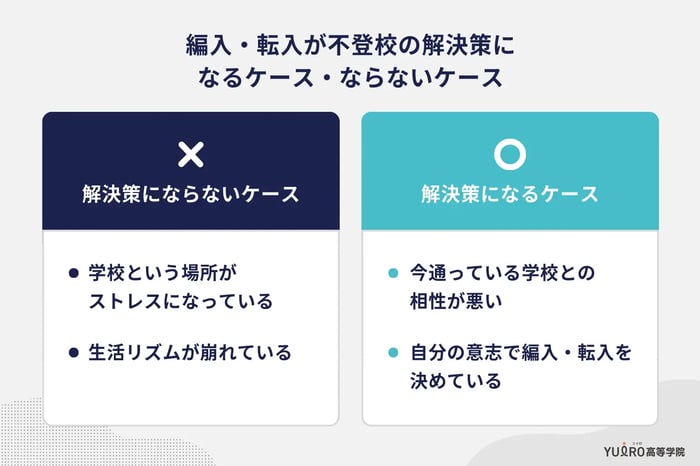 編入・転入が不登校の解決策になるケース・ならないケース_ユイロ