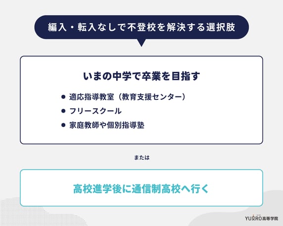 編入・転入なしで不登校を解決する選択肢_ユイロ