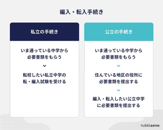 編入・転入手続き_ユイロ