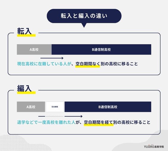 転入と編入の違い_ユイロ