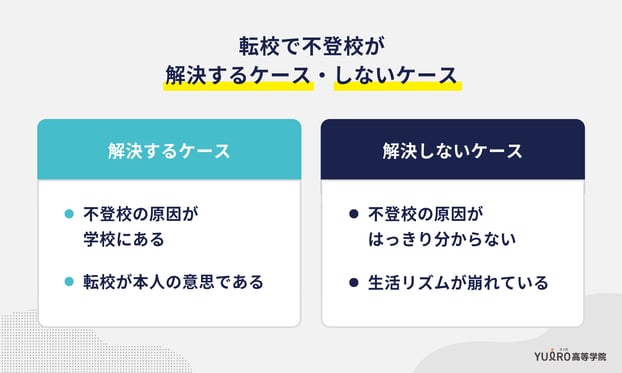 転校で不登校が解決するケース・しないケース_ユイロ