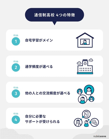 通信制高校 4つの特徴_ユイロ