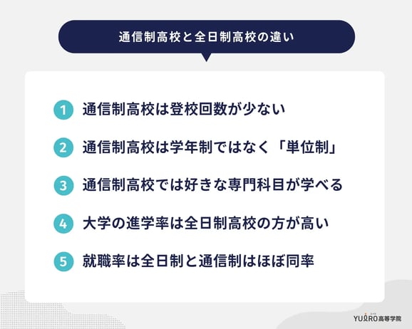 通信制高校と全日制高校の違い_ユイロ