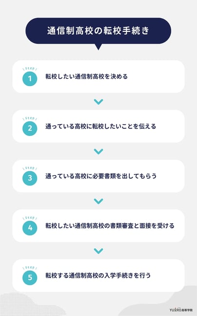通信制高校の転校手続き_ユイロ