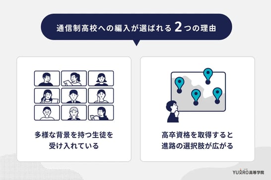 通信制高校への編入が選ばれる2つの理由_ユイロ