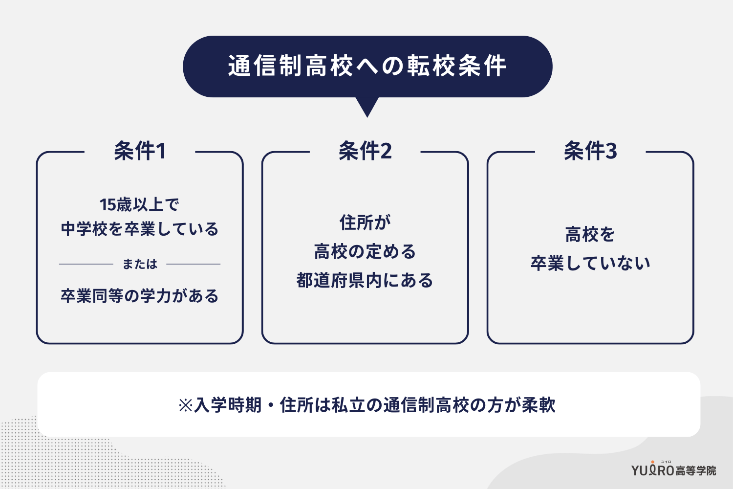 通信制高校への転校条件_ユイロ