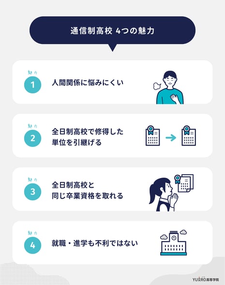 通信制高校-4つの魅力_ユイロ