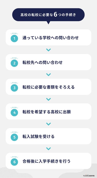 高校の転校に必要な6つの手続き_ユイロ