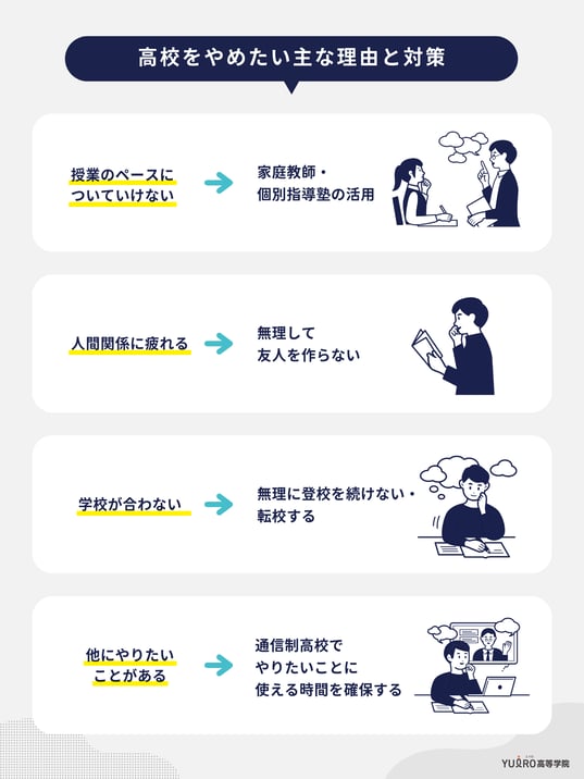 高校をやめたい主な理由と対策_ユイロ