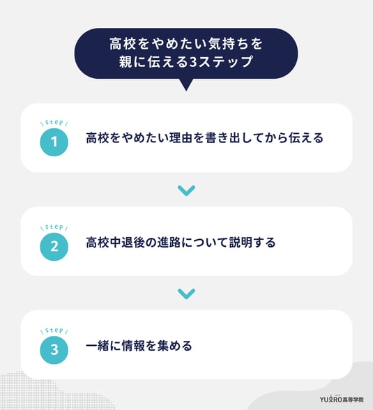 高校をやめたい気持ちを親に伝える3ステップ_ユイロ