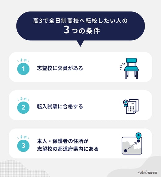 高校を転校したい人に必要な条件_ユイロ