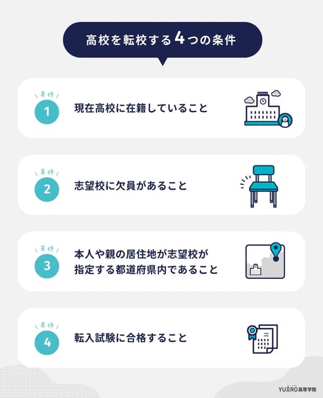 高校を転校する4つの条件_ユイロ