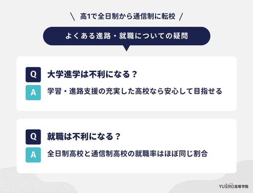 高1で全日制から通信制に転校|よくある進路・就職についての疑問_ユイロ