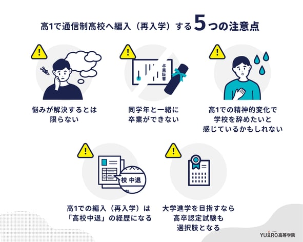 高1で通信制高校へ編入(再入学)する5つの注意点_ユイロ
