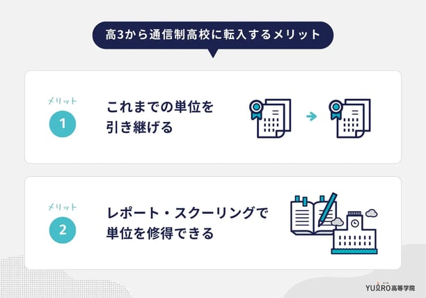 高3から通信制高校に転入するメリット-変換元_ユイロ