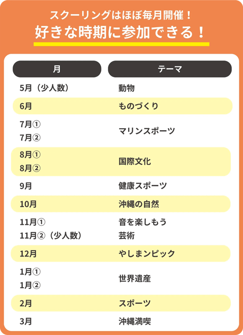 スクーリングの開催時期とテーマを月ごとにまとめた一覧表