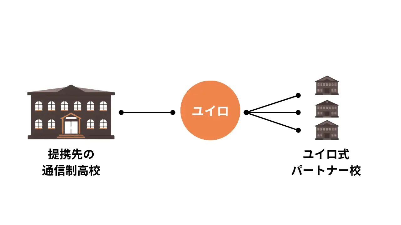 3 (2)