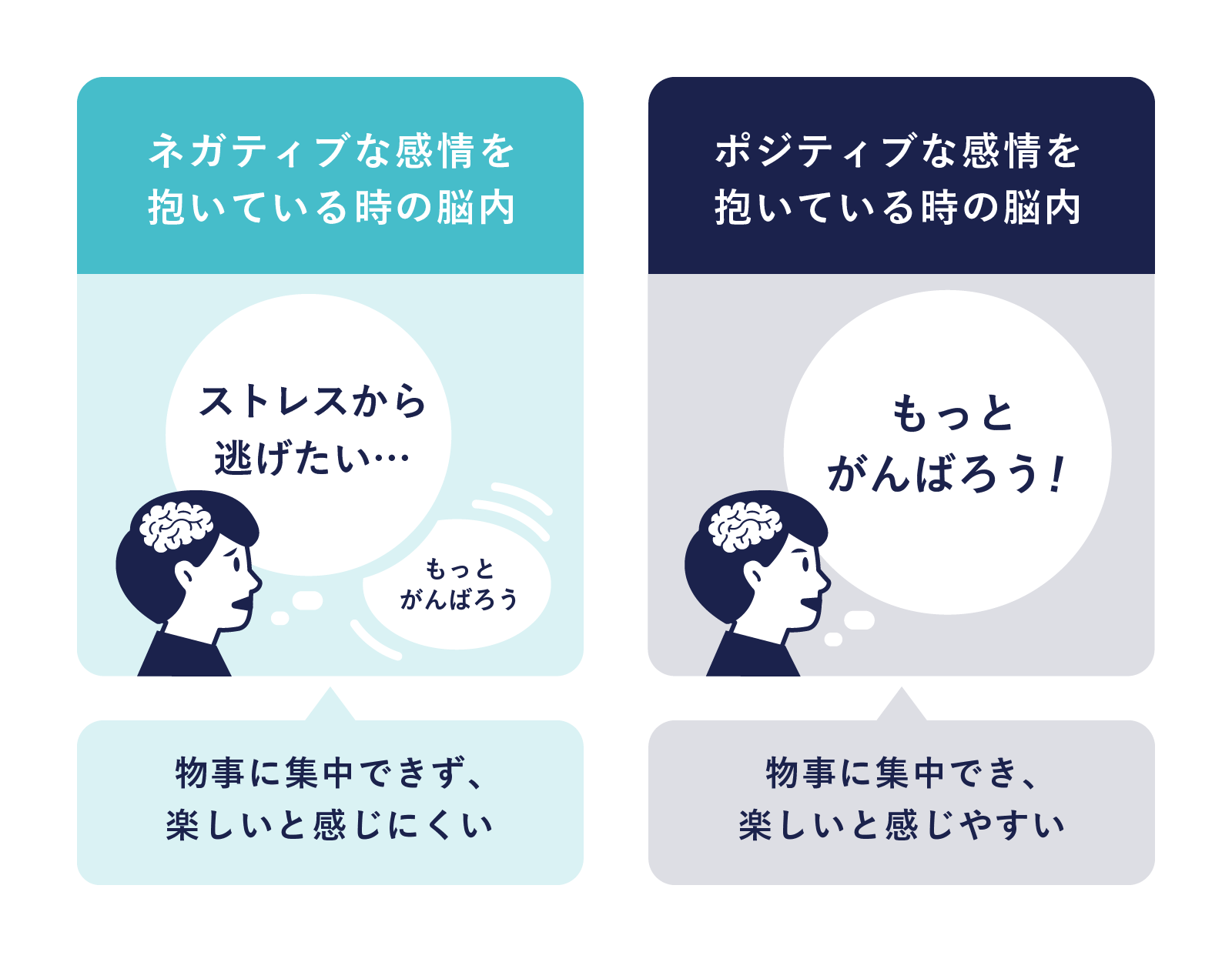 人が楽しいと感じるには、集中できる環境が大切
