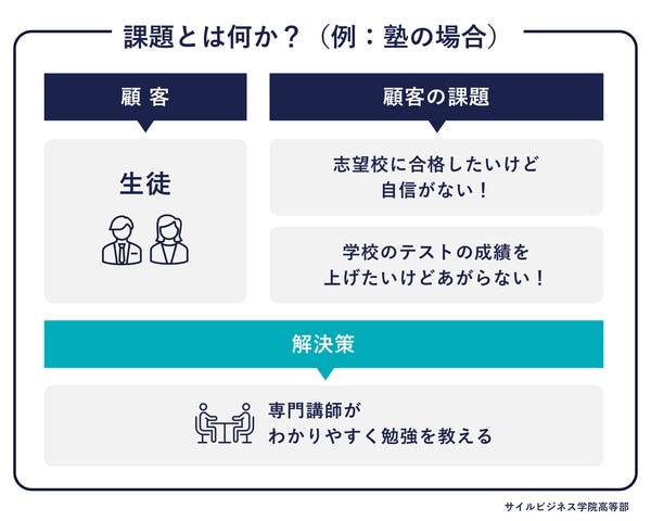サイルビジネス学院授業スライド