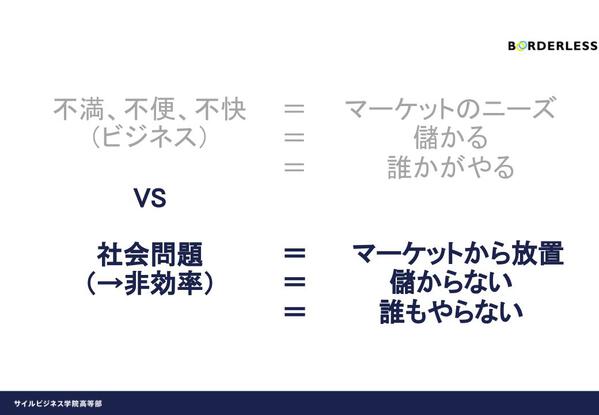 サイルビジネス学院授業