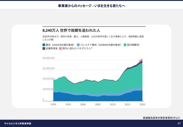 サイルビジネス学院授業