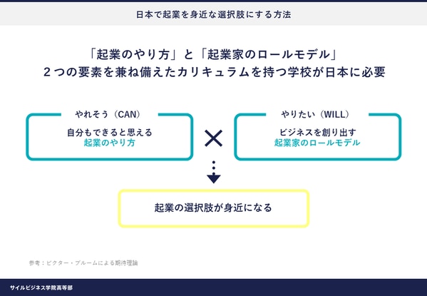 日本で起業を身近な選択肢にする方法