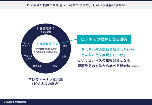 起業のやり方を学べる機会は少ない