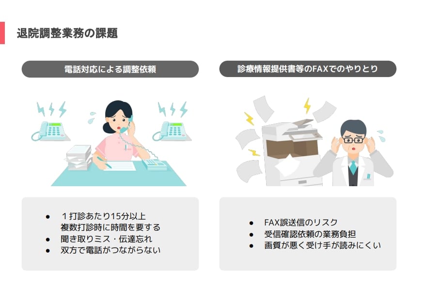退院調整業務の課題