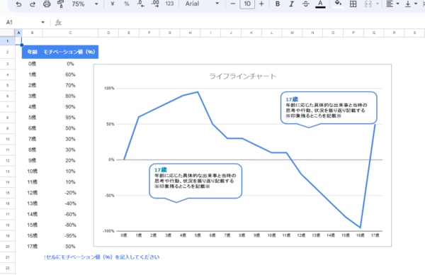 ライフラインチャート