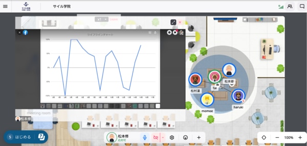 ライフラインチャート