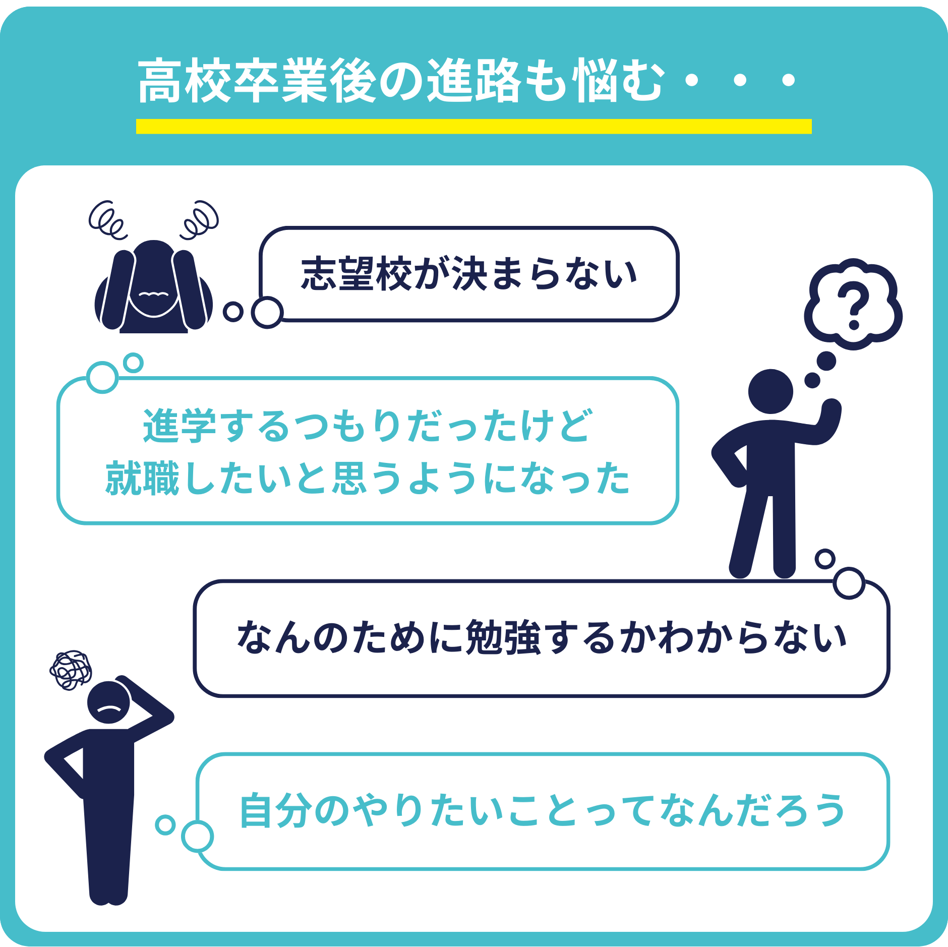 高校卒業後の進路も悩む・・・