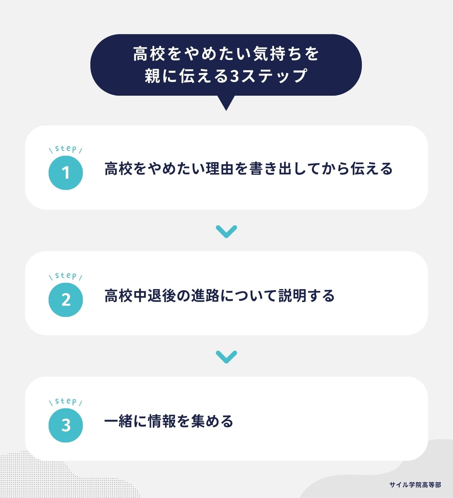 高校をやめたい気持ちを 親に伝える3ステップ