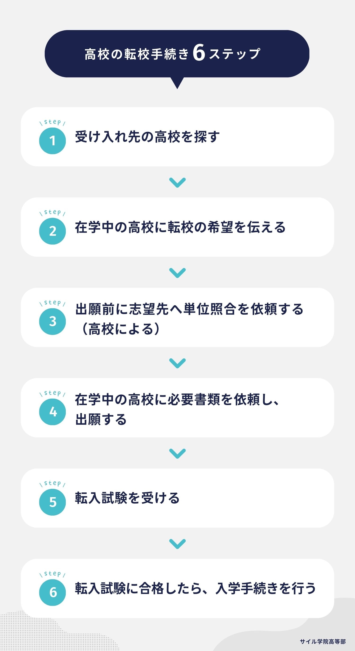 高校の転校手続き 6ステップ