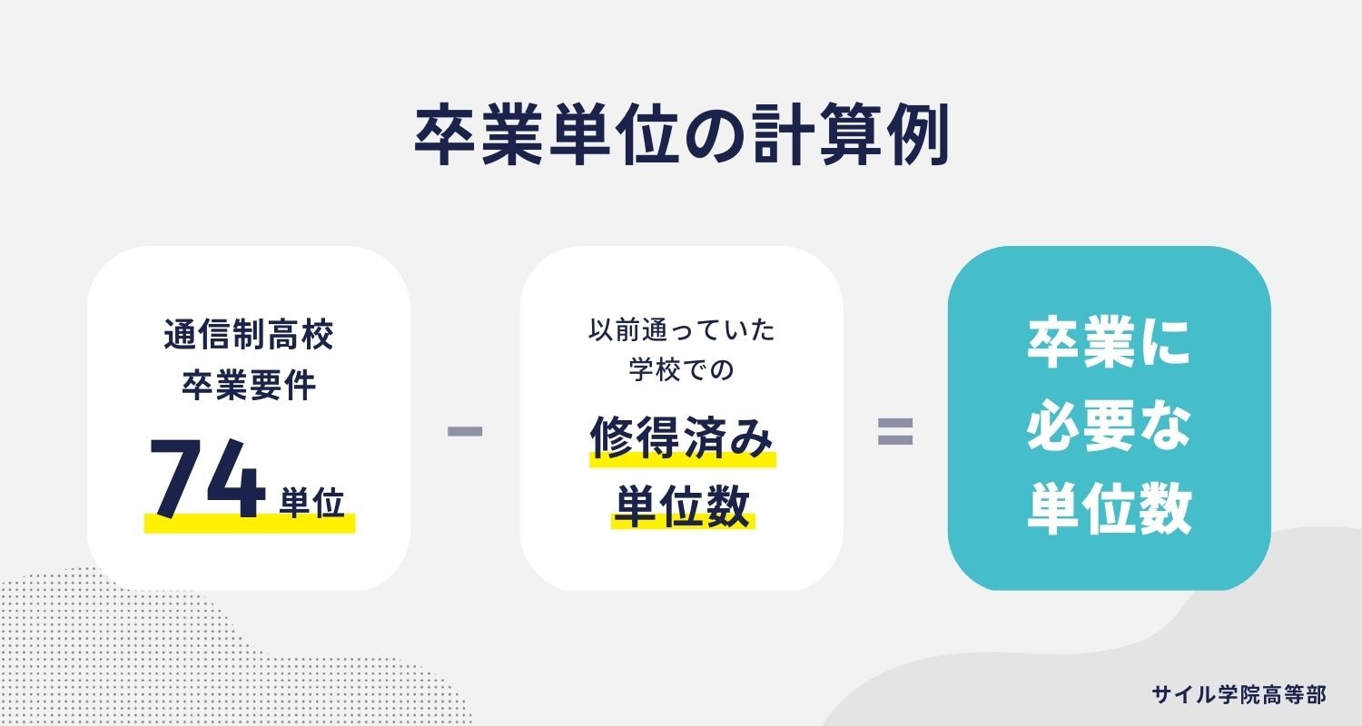 卒業単位の計算例