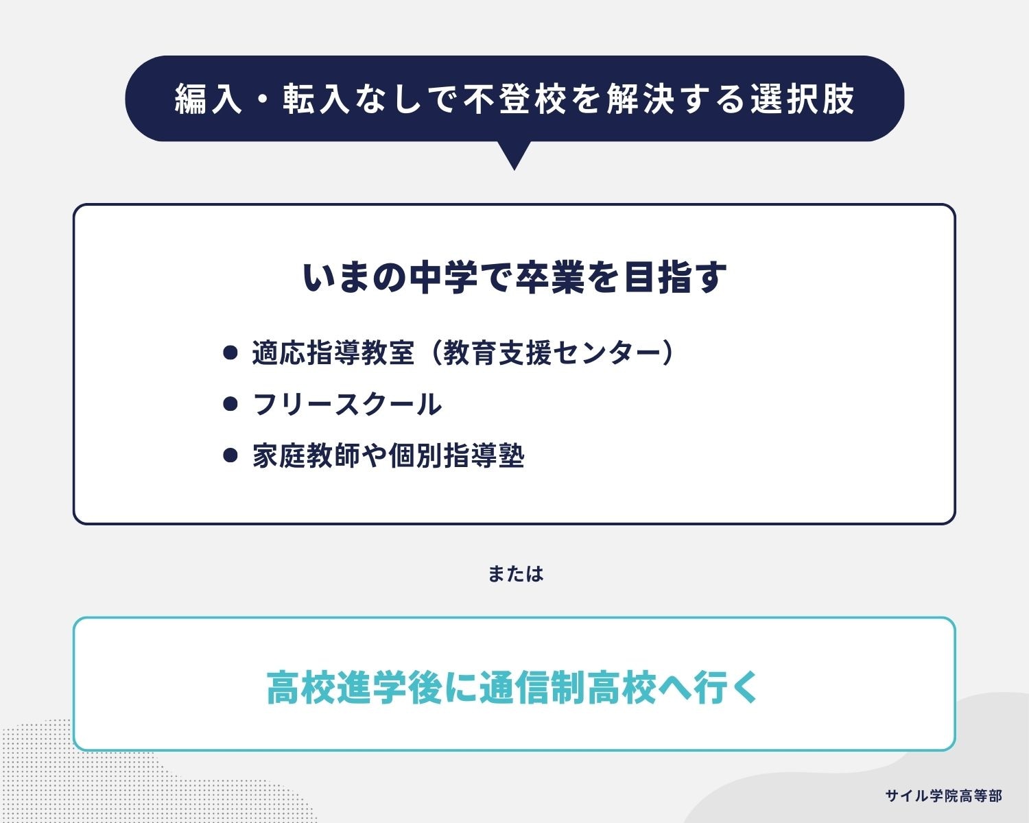 編入・転入なしで不登校を解決する選択肢