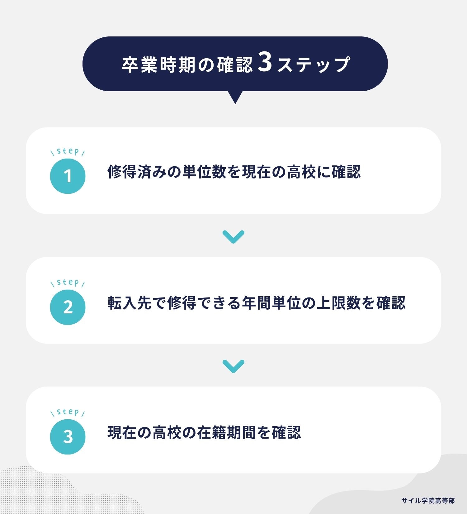 卒業時期の確認 3ステップ