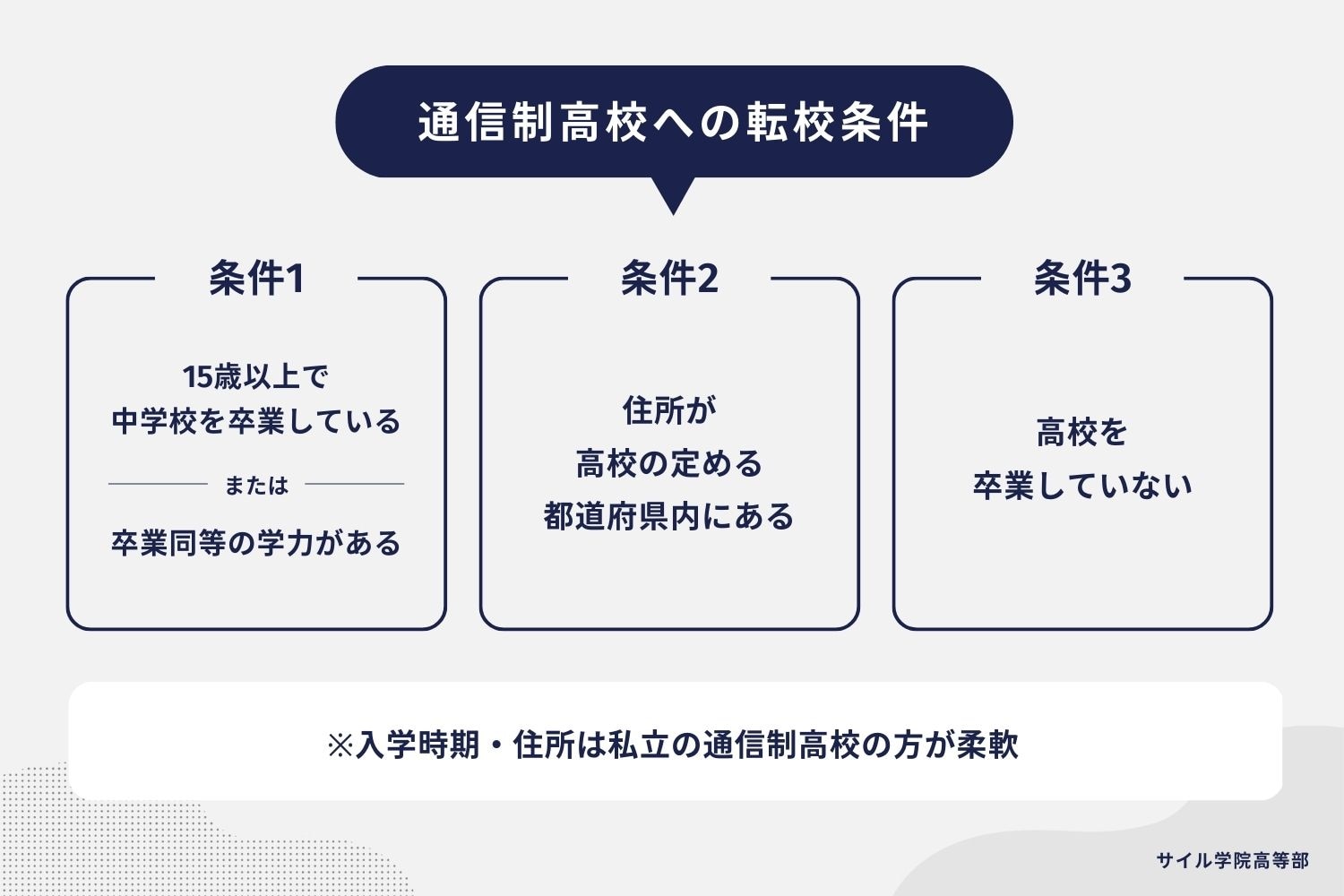 通信制高校への転校条件