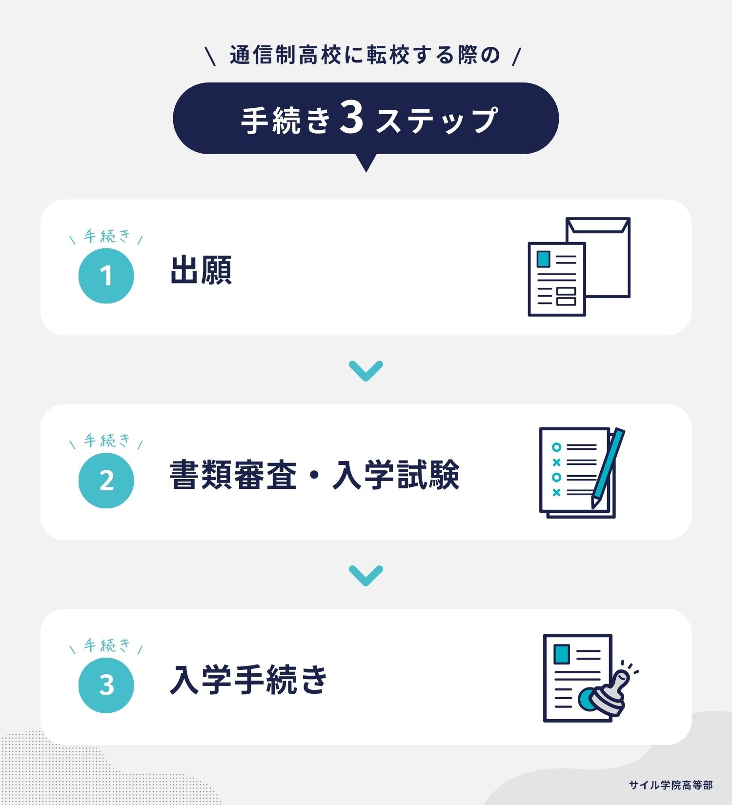 通信制高校に転校する際の手続き 3ステップ