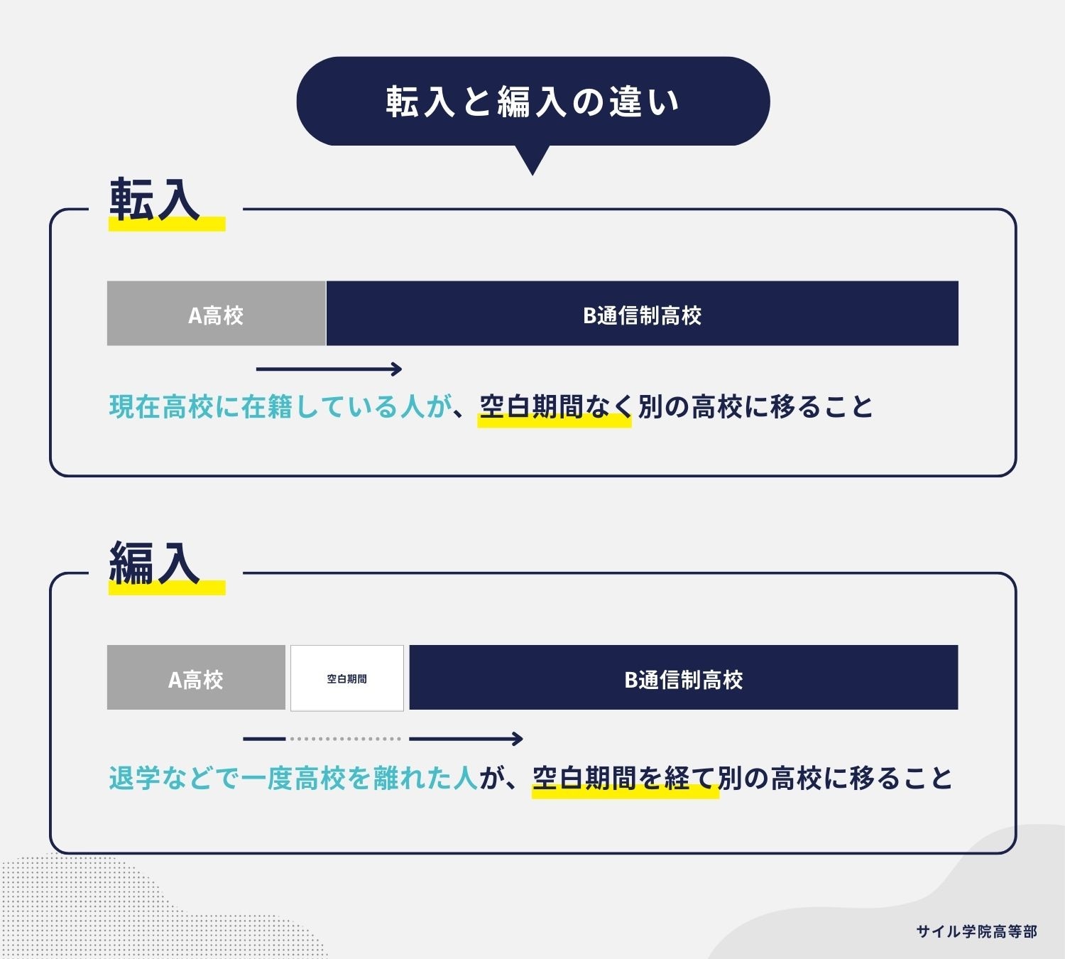 転入と編入の違い