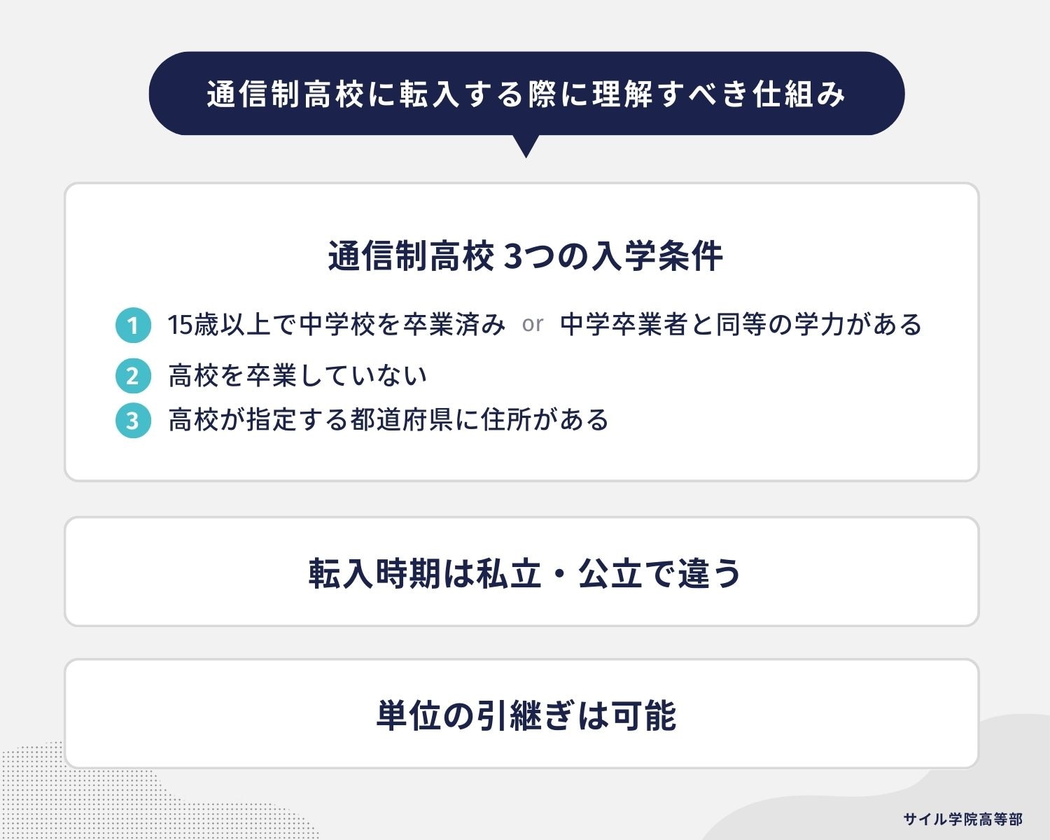 通信制高校に転入する際に理解すべき仕組み