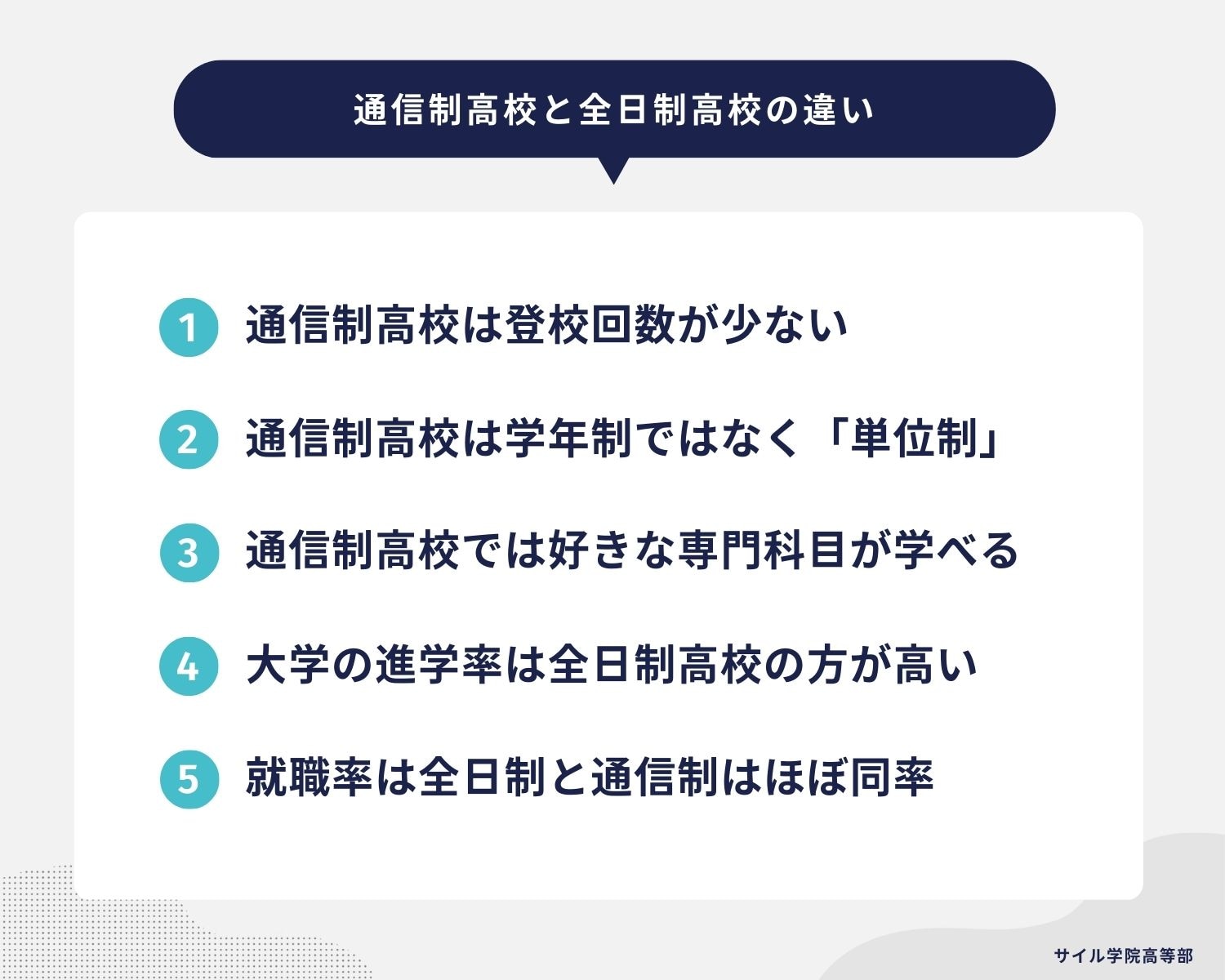 通信制高校と全日制高校の違い