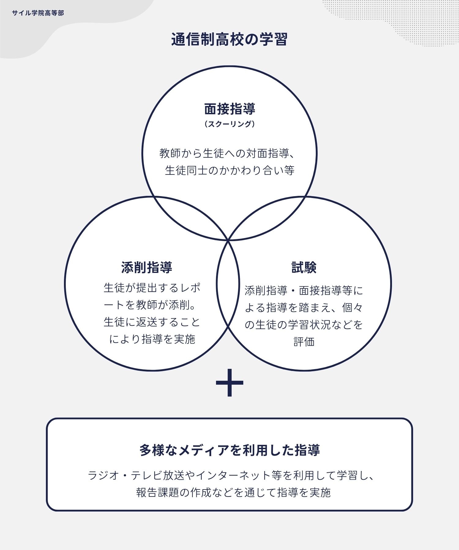 通信制高校ではどんな学校生活を送っているの?