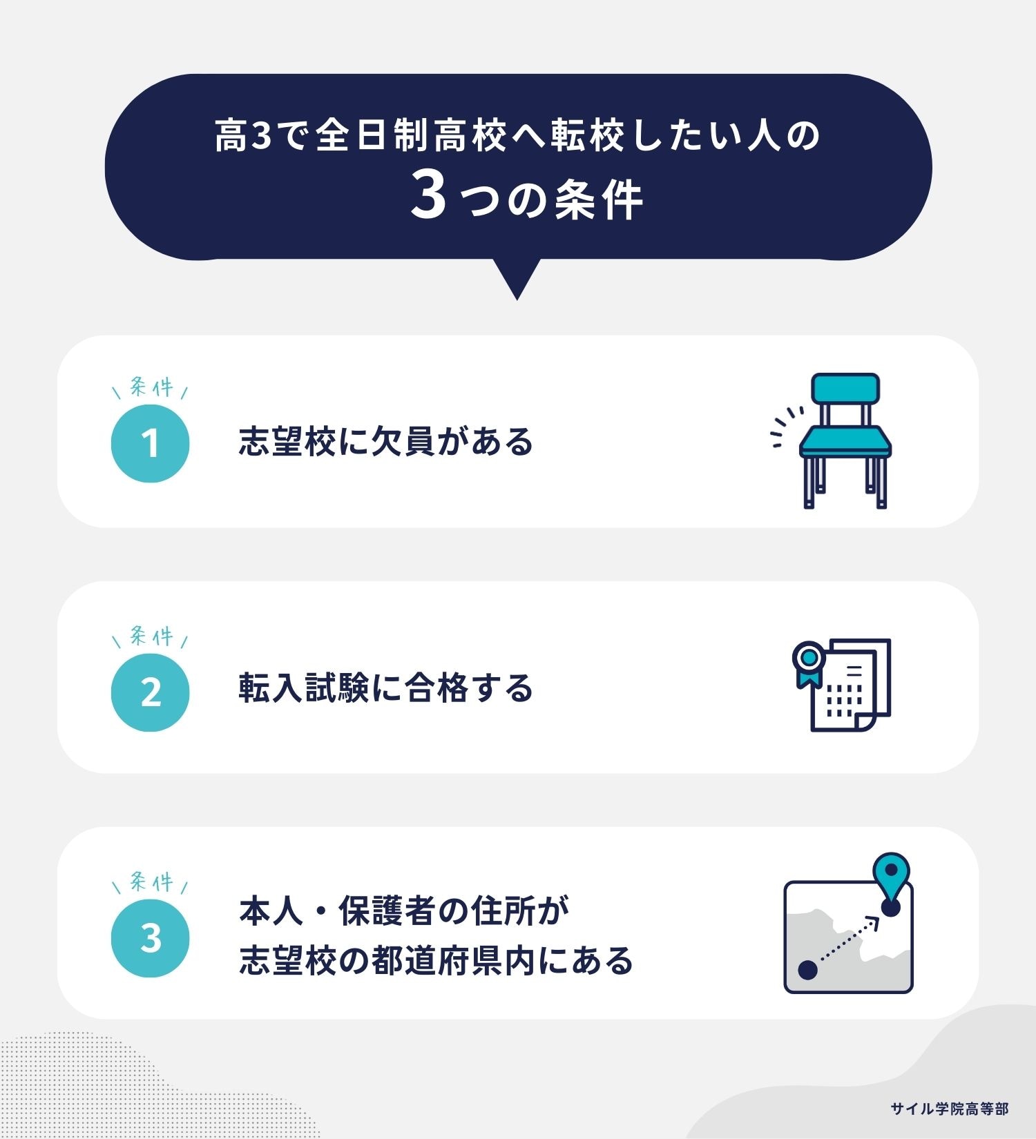高校を転校したい人に必要な条件