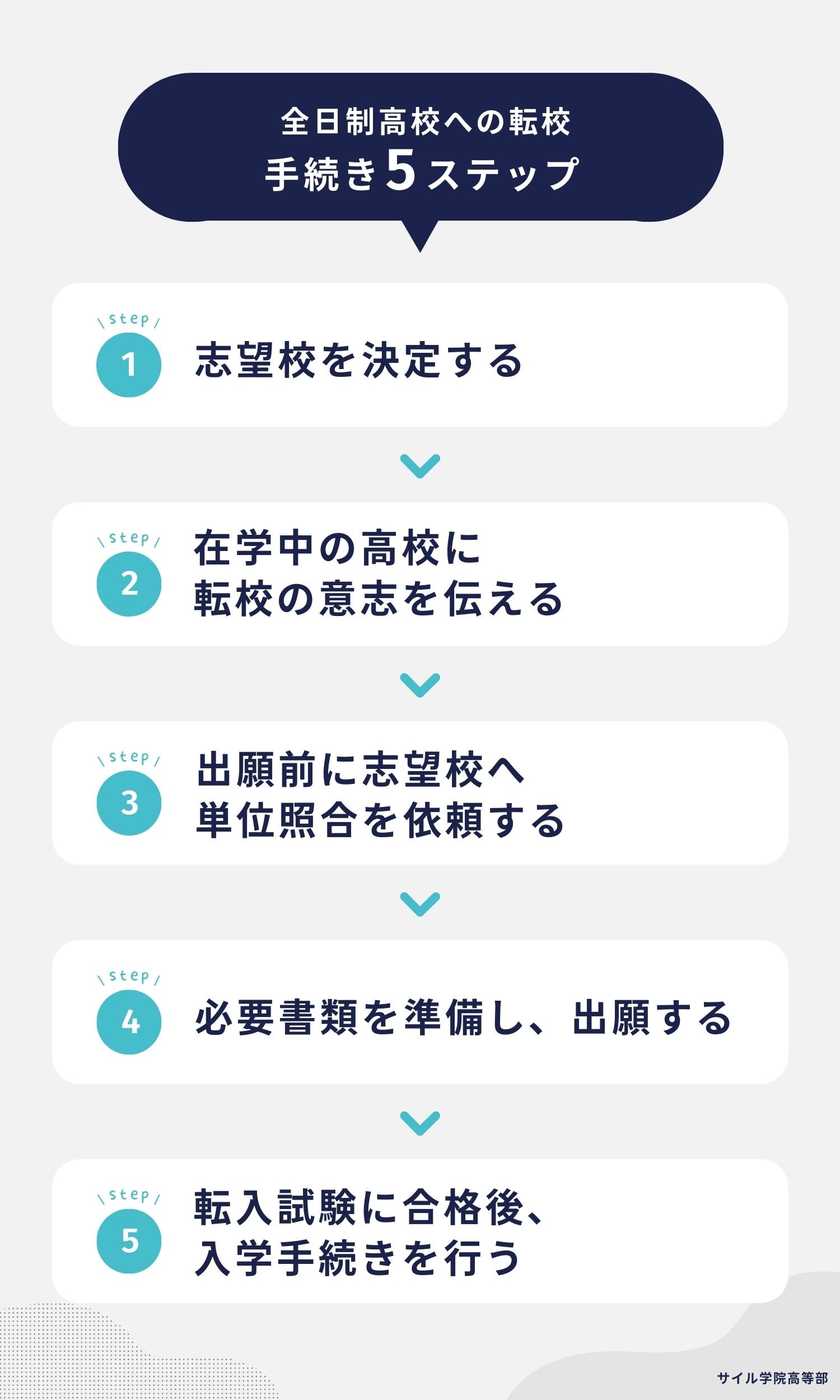全日制高校への転校手続き5ステップ