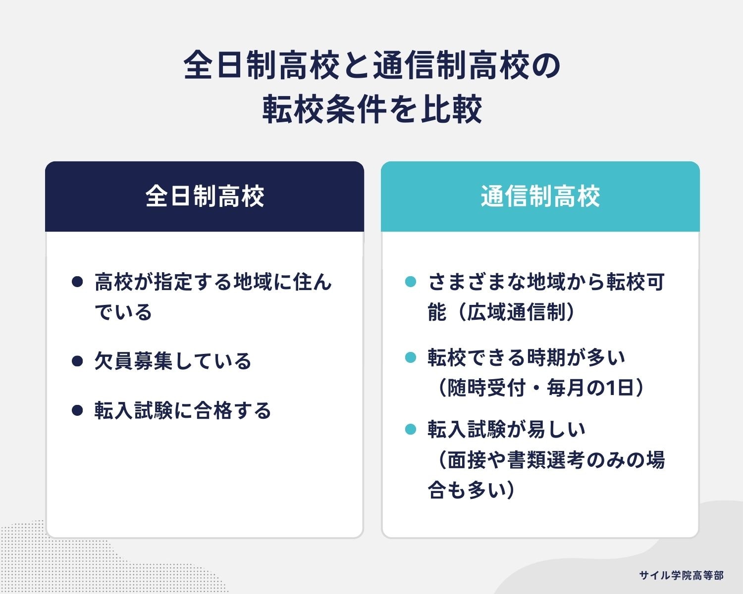 全日制高校と通信制高校の転校条件を比較