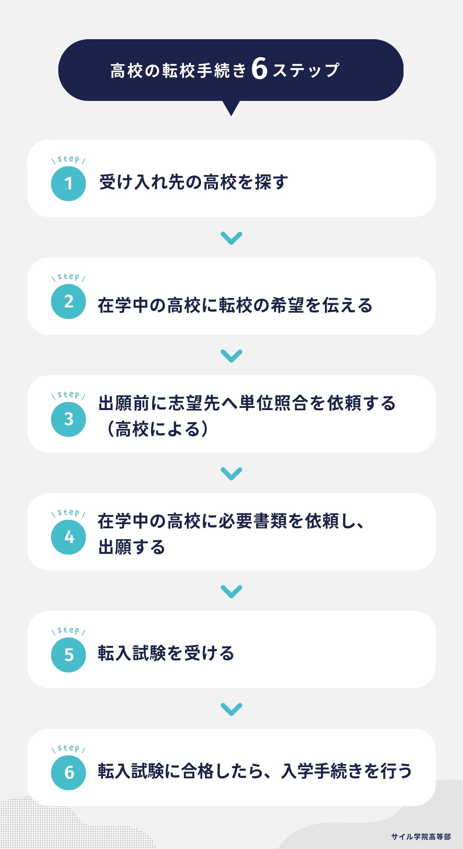 高校の転校手続き 6ステップ